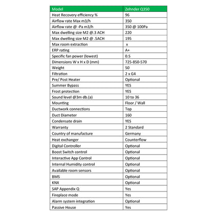 Zehnder ComfoAir Q 350 Heat Recovery Unit