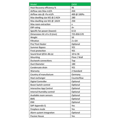 Zehnder ComfoAir Q 450 Heat Recovery Unit