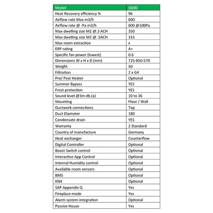 Zehnder ComfoAir Q600 Heat Recovery Unit