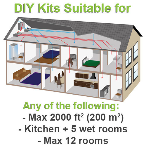 Complete Diy Kits