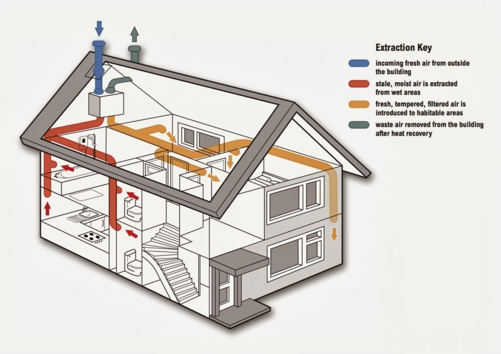 What Is Heat Recovery?