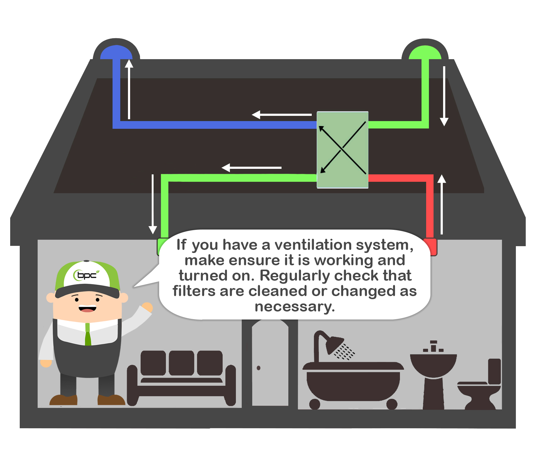 Mechanical Ventilation Heat Recovery Maintenance